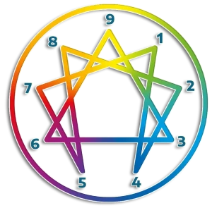 Los 4 pilares del Eneagrama: Autoconocimiento, crecimiento, empatía y transformación